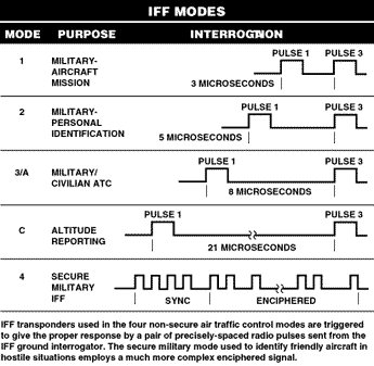 iffmodes.gif