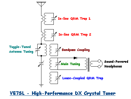 DX SET SCHEMATIC