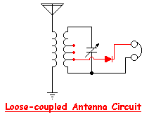 LOOSE-COUPLED ANTENNA