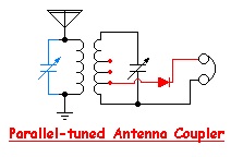 PARALLEL-TUNED ANTENNA